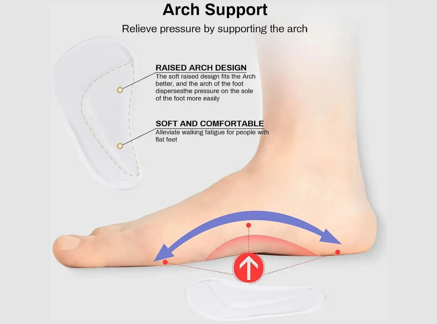 FitVille Gel Arch Support Pads (5-Pair Bundle)