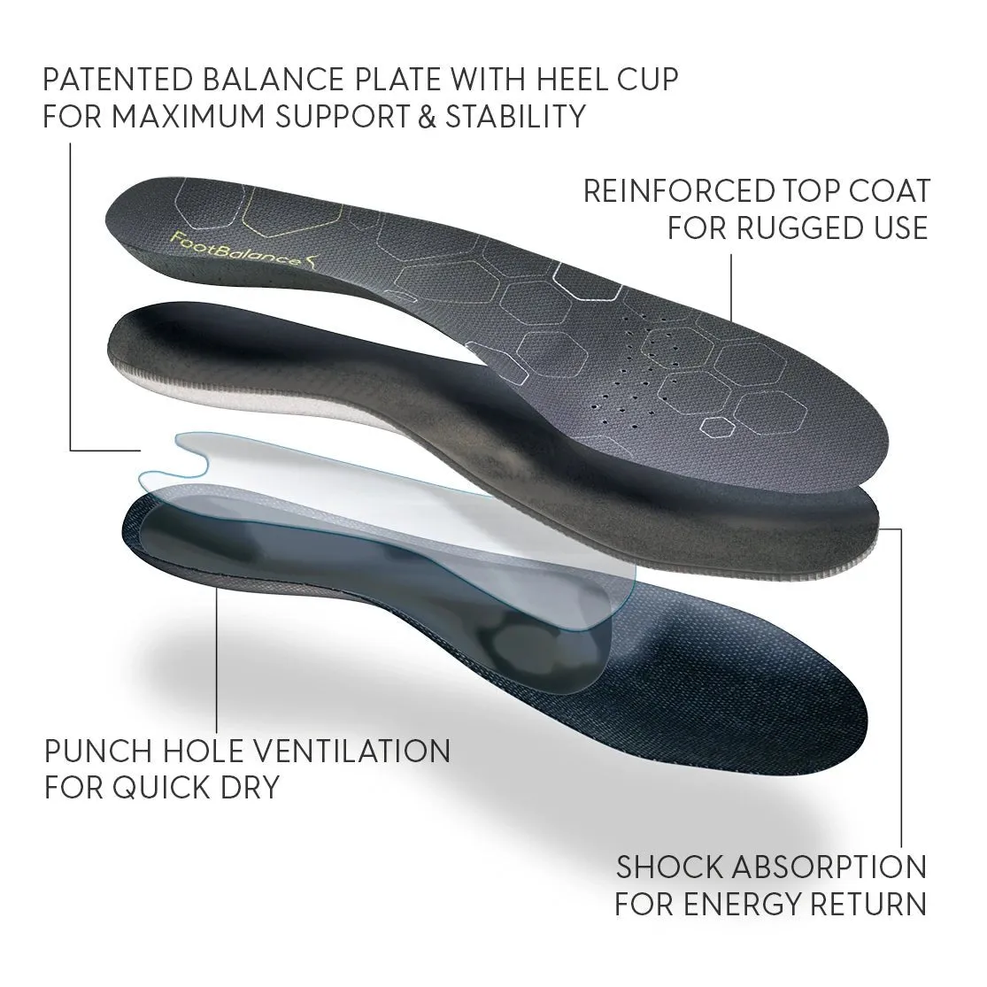 Footbalance 100% Control - Custom Insoles